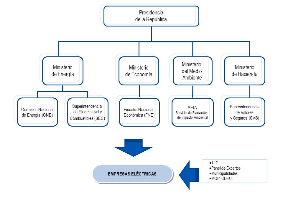 marco regulatorio edelmag